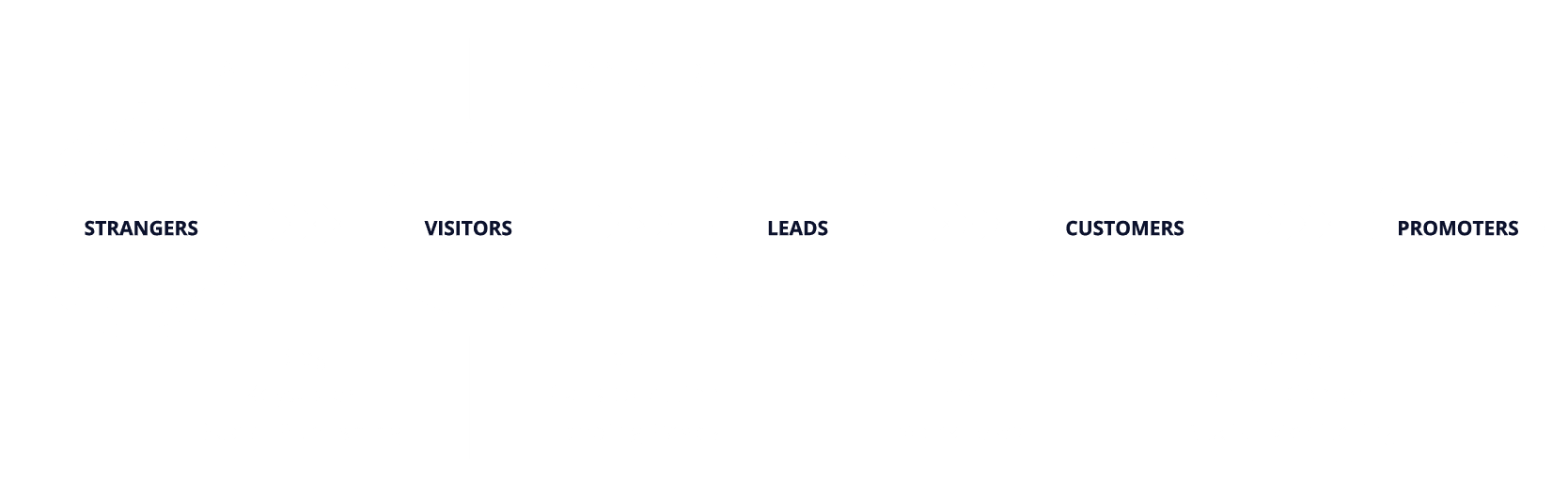 Inbound Marketing Methodology graphic